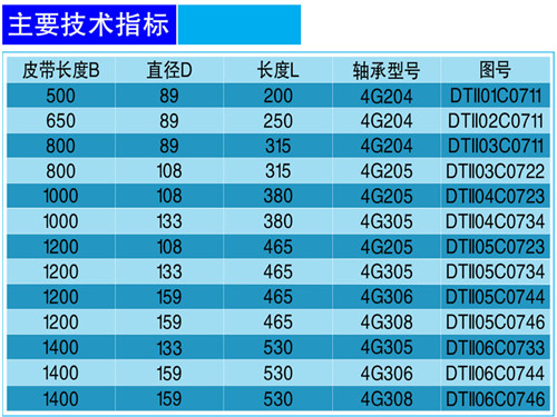 緩沖托輥-技術.jpg 緩沖托輥-技術.jpg